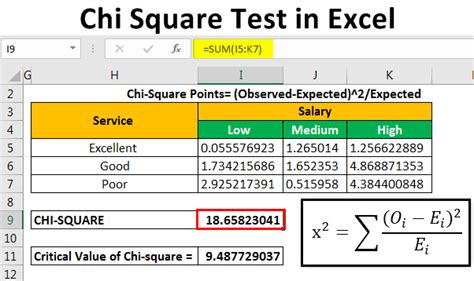 Chi Square Test in Excel - Step by Step with Examples