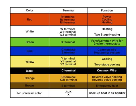 Heat Pump Thermostat Color Code