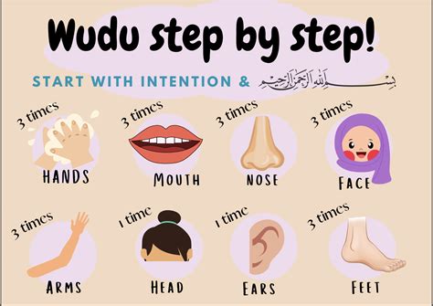 Step by Step Wudu Chart - The Hady Life