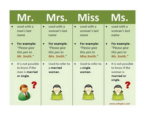 Mr. / Mrs. / Miss / Ms. | ESL-EFL | Pinterest