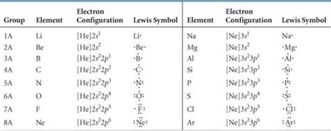 Chlorine Valence Electrons - crosssokol