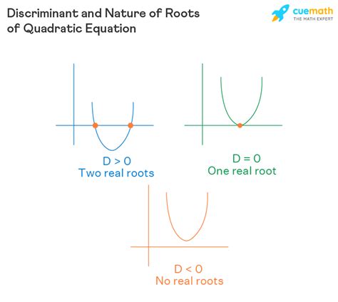 Discriminant - Formula, Rules, Discriminant of Quadratic Qquation (2024)