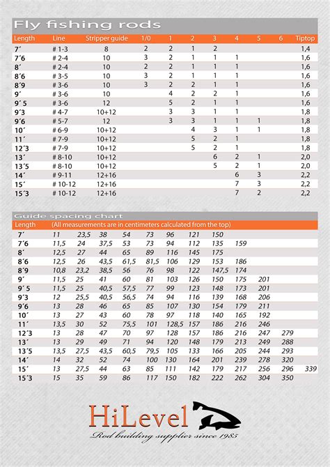 Fly Rod Size Chart