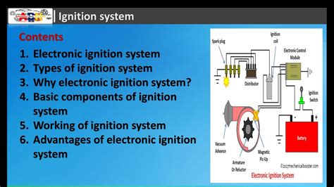 Electronic Ignition System