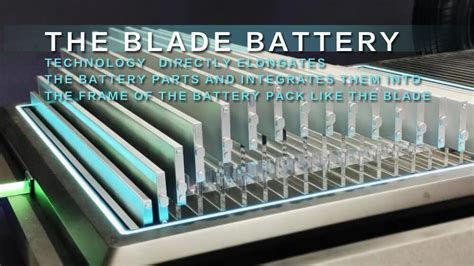 What's the new types of battery technology - The Best lithium ion ...