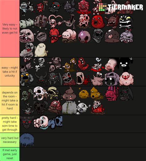 Binding of isaac bosses Tier List (Community Rankings) - TierMaker