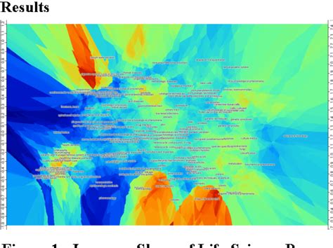 Figure 1 from Introduction of "Kriging" to Scientometrics for Representing Quality Indicators in ...