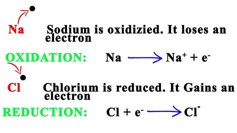 [DIAGRAM] Diagram Of Redox Reaction - MYDIAGRAM.ONLINE