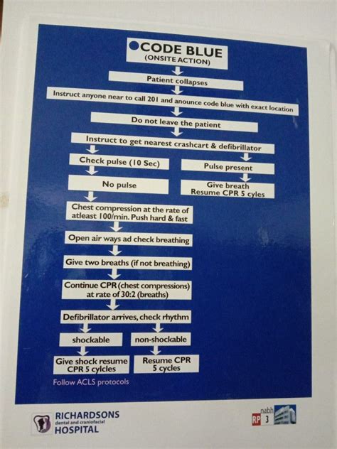 Understanding Code Blue