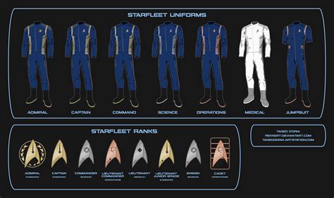 Tadeo D'Oria - Star Trek Discovery - Starfleet Uniforms