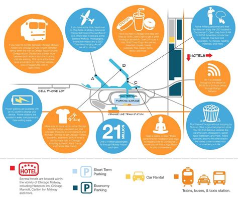 Chicago Midway map - Map of Chicago Midway airport area (United States of America)