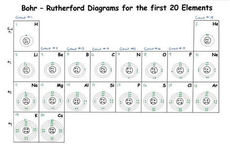 Oxygen Atomic Structure in Bohr Rutherford Diagram