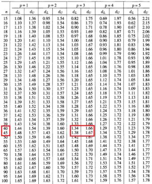 Uji Autokorelasi: Perhitungan Manual atau SPSS - Tambah Pinter