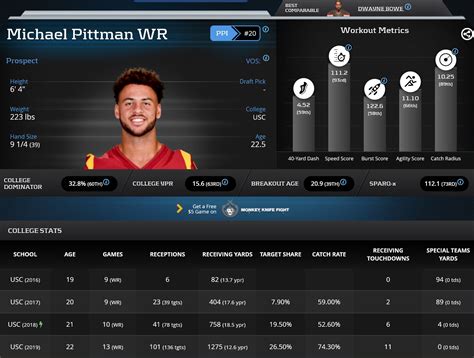 2020 RotoUnderworld Rookie Profile: Michael Pittman