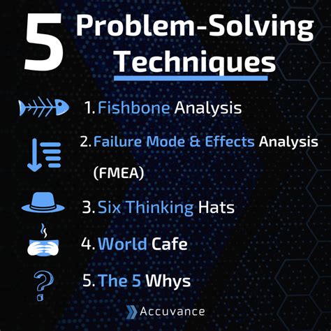 5 Problem-Solving Techniques - Accuvance