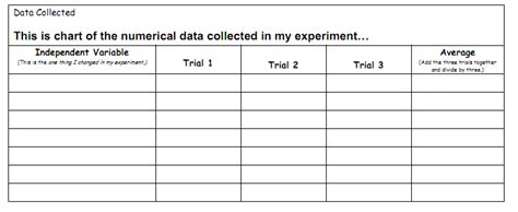 Data Tables And Graphs Ms A Science Online Msascienceonline 88205 | Hot Sex Picture