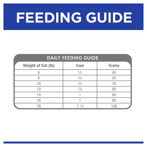 hills urinary care cat food feeding guide - Eric Leahy