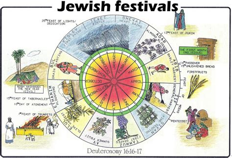 What is the difference between the Hebrew and Gregorian calendars? – Bible Q