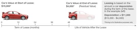 A Complete Guide To Residual Value