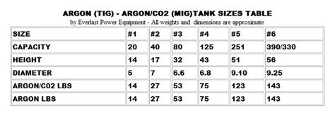 Argon Bottle Sizes Chart