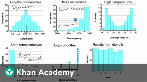 Classifying shapes of distributions | AP Statistics | Khan Academy - YouTube