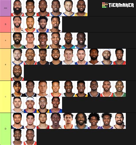 Create A Ranking The Top 50 Nba Players Of All Time Tier List Tiermaker | Images and Photos finder