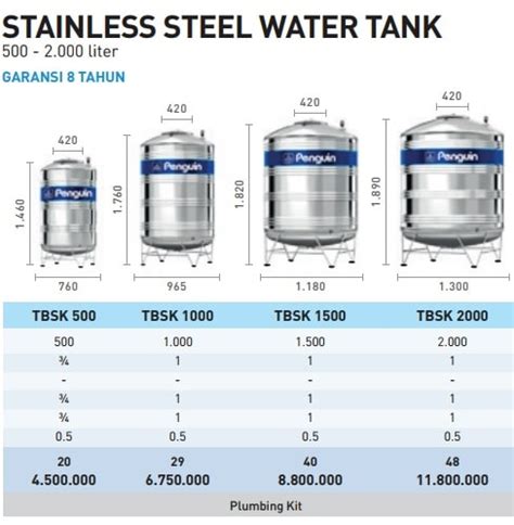 Harga Tangki Air Terbaru 2017 Terlengkap - Energi Putra Bangsa