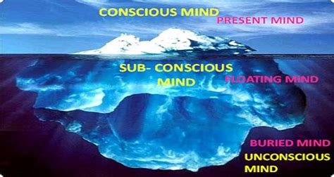 What’s In A Word? – Part 8: Is My Bias Unconscious or Subconscious? | The Inclusion Solution