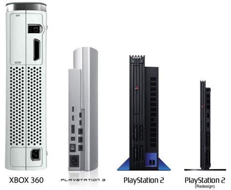 Xbox 360 Size Comparison « MyConfinedSpace