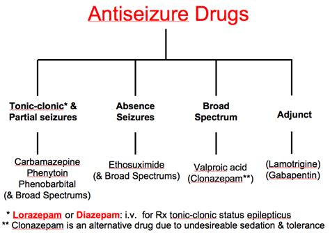 antiseizure_drugs [TUSOM | Pharmwiki]