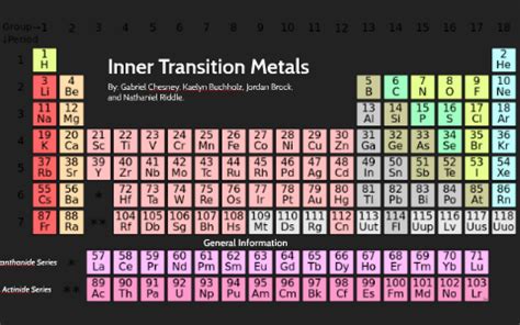 Labeled Periodic Table Inner Transition Metals - Periodic Table Timeline