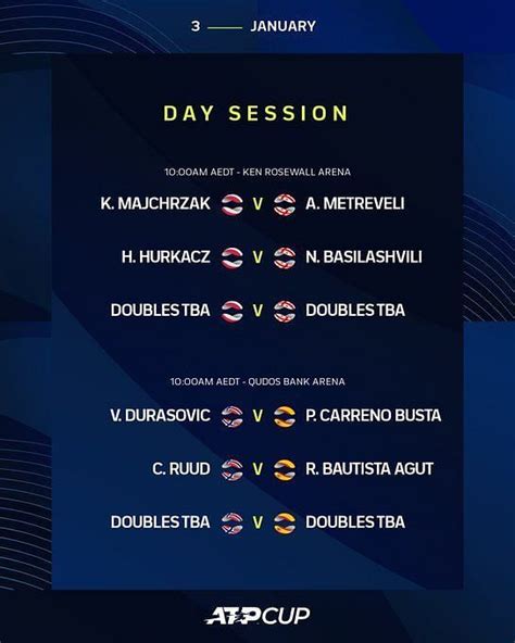 ATP Cup 2022 schedule today: Day 3 TV schedule, start time, live stream ...