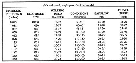 Mig Welder Wire Size