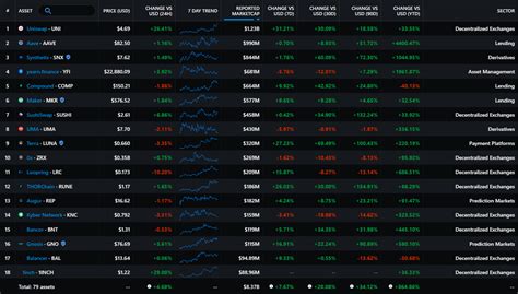 The best performing DeFi tokens of the year 2020 | MachinaTrader.com