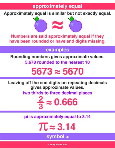 kuchen backofen: Approximate Symbol In Math