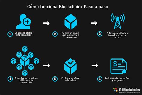 ¿Qué es la tecnología de contabilidad distribuida o blockchain?