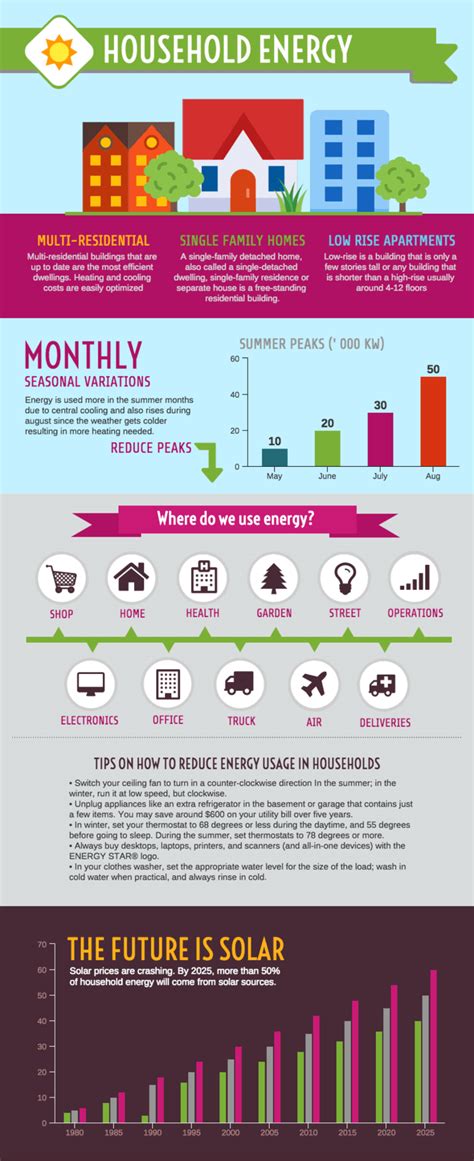 12 Real Estate Infographics to Improve Your Business Communications - Venngage