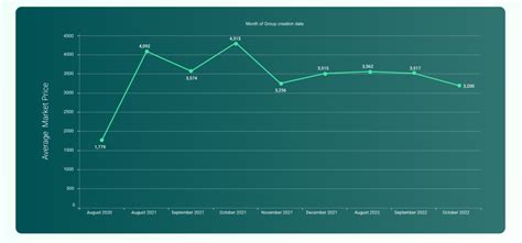 Global Container market update – October | Global Maritime Hub