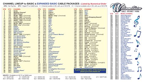 CHANNEL LINEUP for BASIC & EXPANDED BASIC CABLE PACKAGES - DocsLib