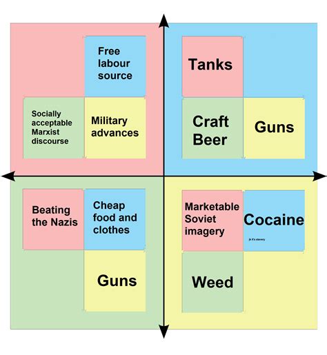 Friendly compass, each quadrants favourite thing about the other quadrants. : r ...