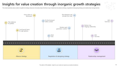 Inorganic Growth Strategies Powerpoint Ppt Template Bundles PPT Slide