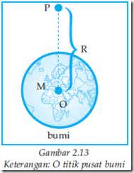 Percepatan Gravitasi Bumi – Rumus dan Penjelasan - Pengertian