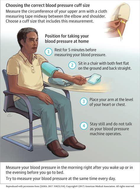 Blood pressure monitoring: Home is where your true BP numbers live ...