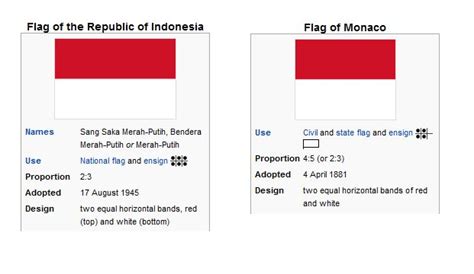 indonesia vs monaco | Indonesia flag, Flags of the world, National flag