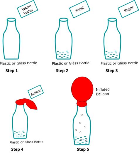 Chemistry Form 4 Experiment - GiadarosLarsen