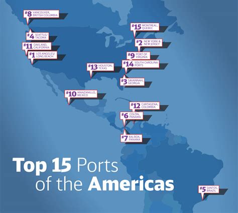 Top Ports In The Us