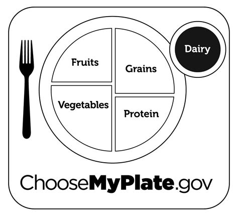 6 Best MyPlate Printable Sheet - printablee.com Planet Coloring Pages, Food Coloring Pages ...