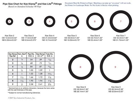 How To Measure Pipe Length