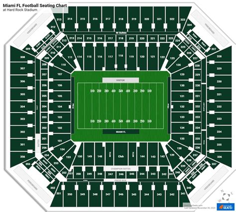 Miami FL Football Seating Chart - RateYourSeats.com