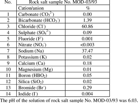 What Is The Chemical Formula For Table Salt | Elcho Table